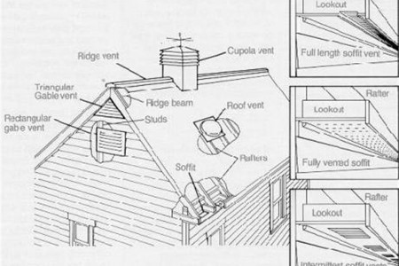 Cool Roof Design For Hot Texas Climate Roof Design Cool Roof Metal Roof
